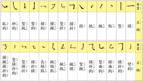 14劃的字|筆劃數：14